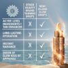BEAUTIFUL SKIN ISLAND GLOW EASY TANNING DROPS FAIR TO MEDIUM